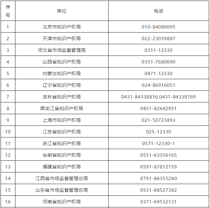 #晨報#商戶銷售破解版 Switch 被騰訊起訴，法院作出訴訟禁令；“笑傲股市”還不夠，茅臺關(guān)聯(lián)公司申請“笑傲江湖”商標(biāo)