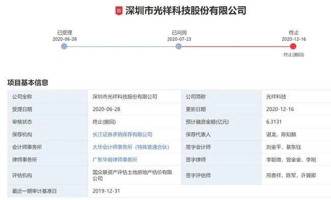 光祥科技撤回創(chuàng)業(yè)板IPO申請(qǐng)！曾與德彩光電發(fā)生專利訴訟