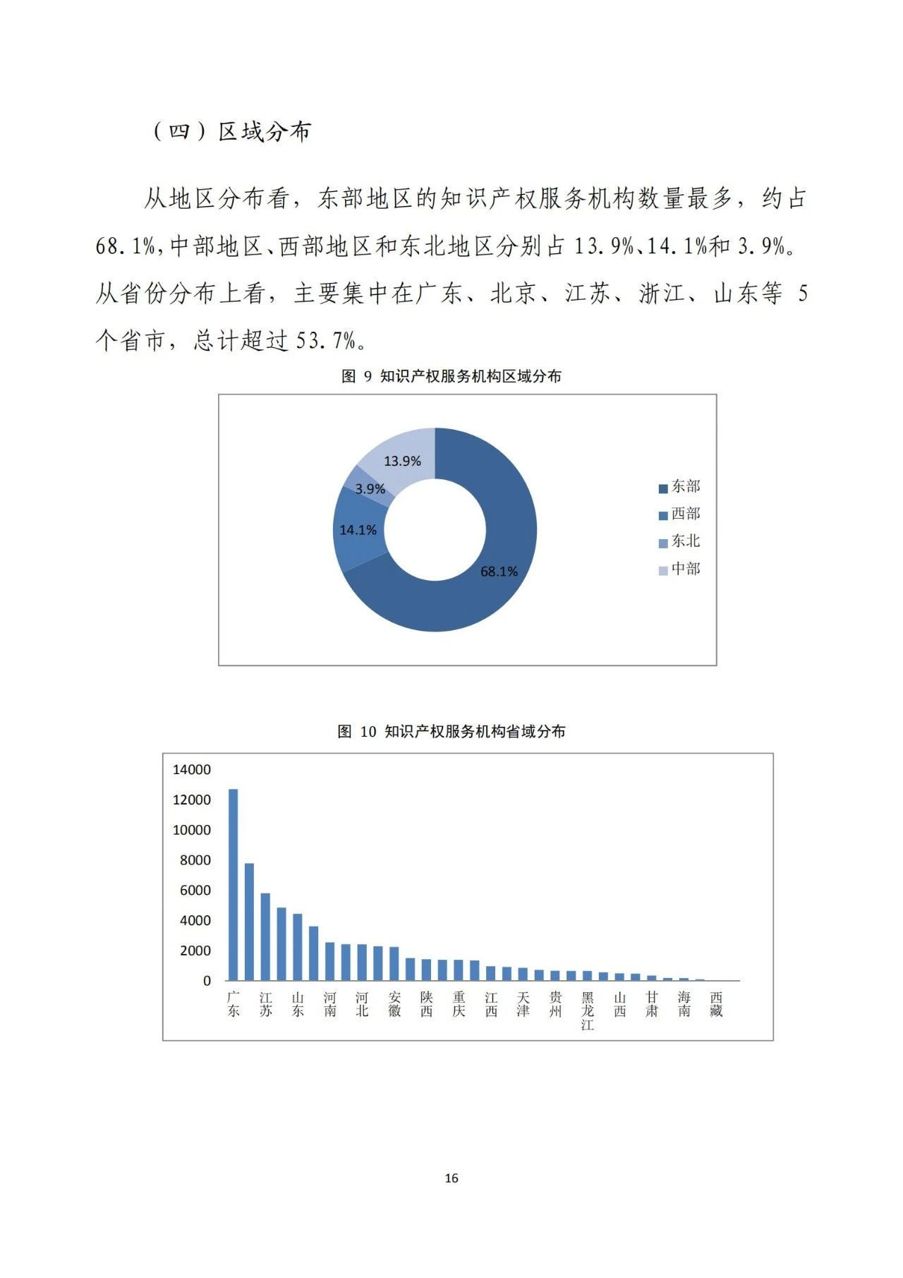 《2020年全國知識(shí)產(chǎn)權(quán)服務(wù)業(yè)統(tǒng)計(jì)調(diào)查報(bào)告》全文發(fā)布