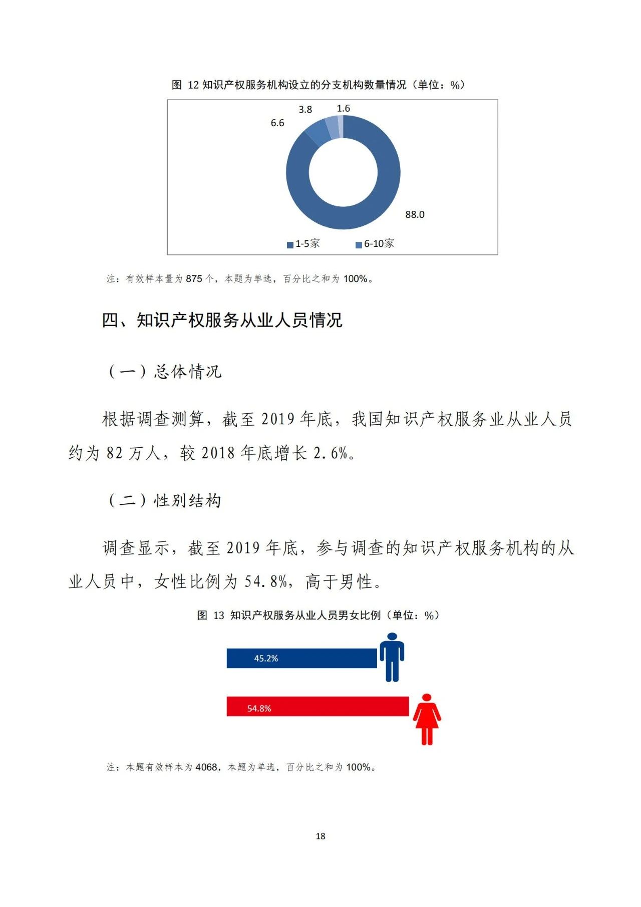 《2020年全國知識(shí)產(chǎn)權(quán)服務(wù)業(yè)統(tǒng)計(jì)調(diào)查報(bào)告》全文發(fā)布