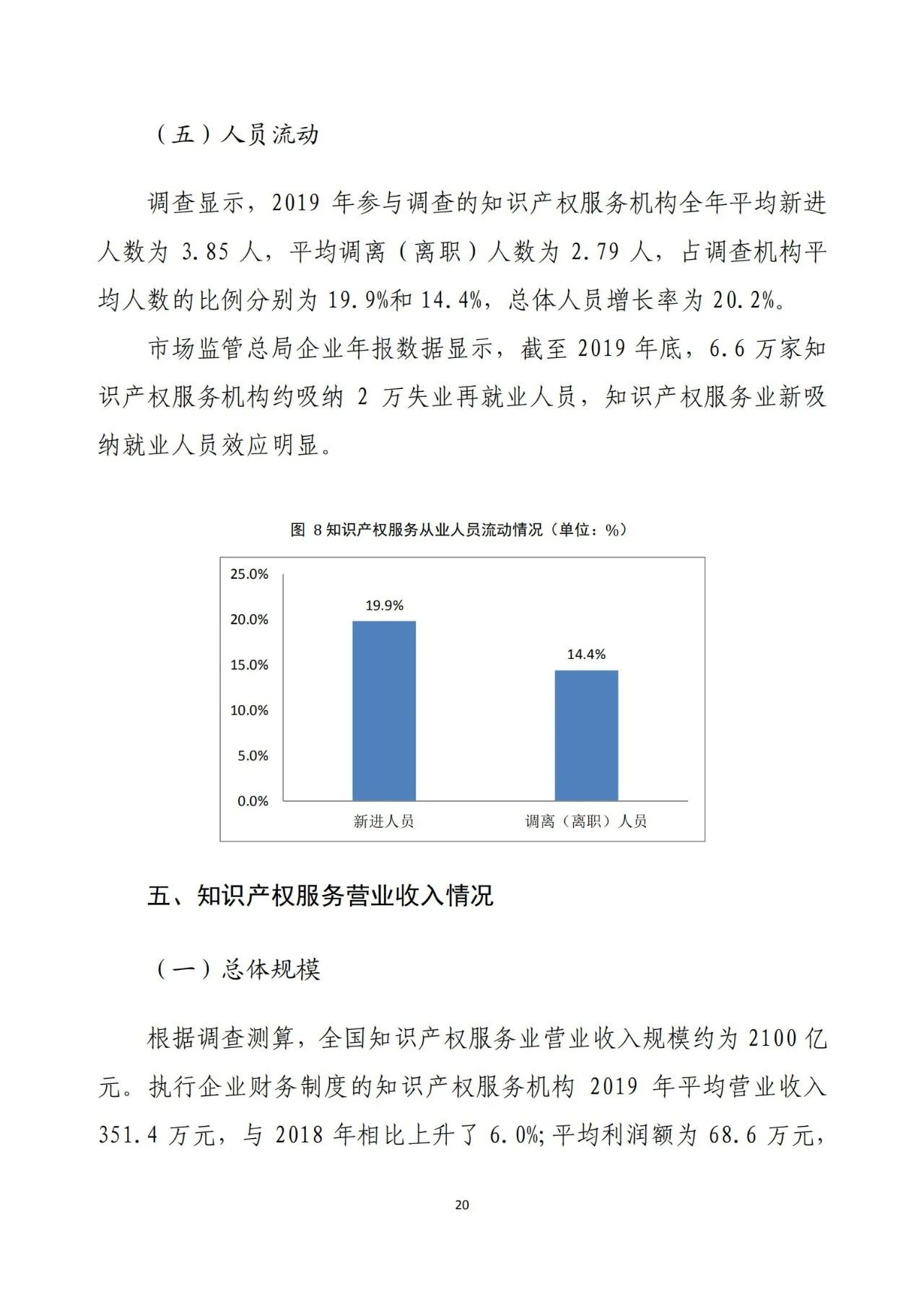 《2020年全國知識(shí)產(chǎn)權(quán)服務(wù)業(yè)統(tǒng)計(jì)調(diào)查報(bào)告》全文發(fā)布