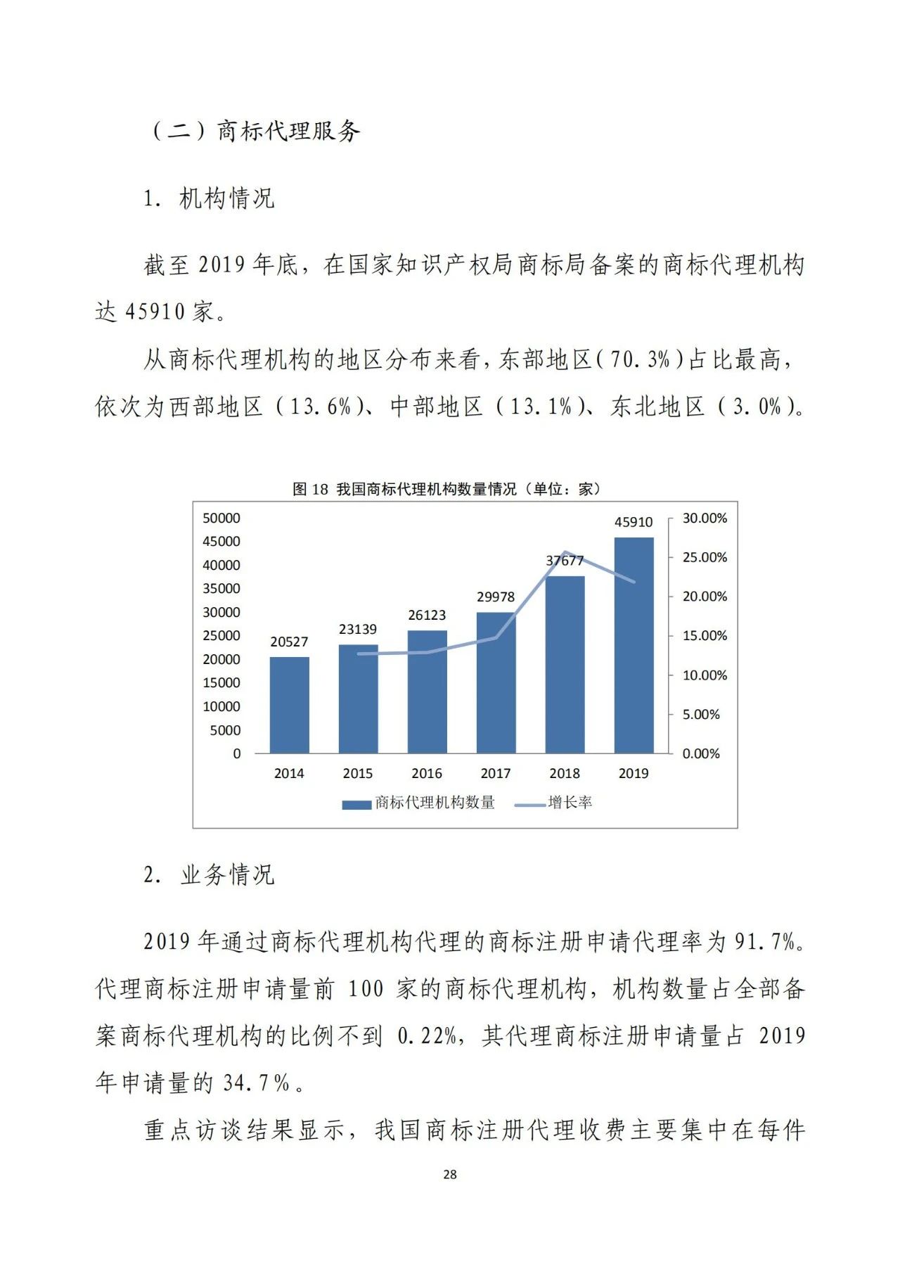 《2020年全國知識(shí)產(chǎn)權(quán)服務(wù)業(yè)統(tǒng)計(jì)調(diào)查報(bào)告》全文發(fā)布