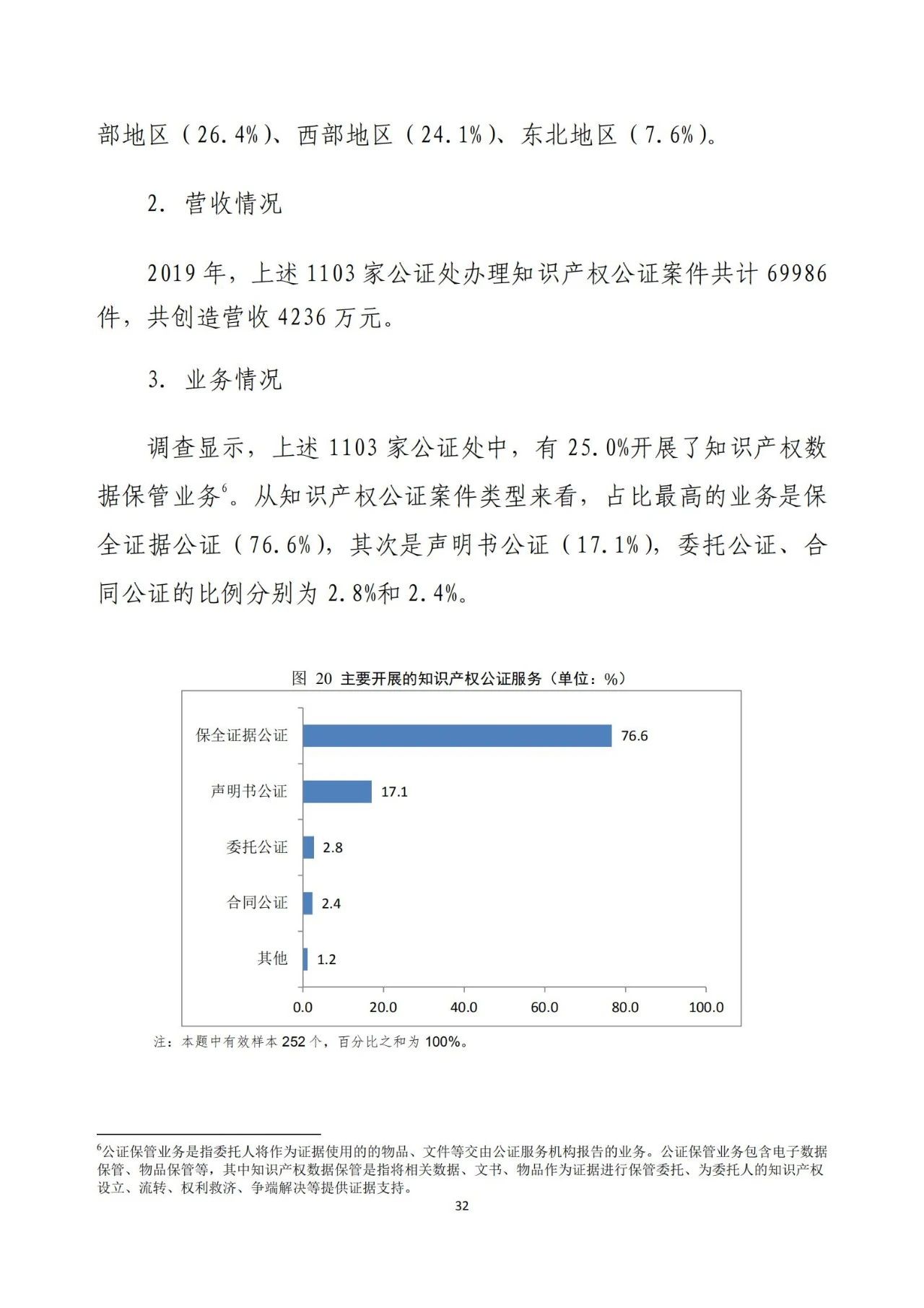 《2020年全國知識(shí)產(chǎn)權(quán)服務(wù)業(yè)統(tǒng)計(jì)調(diào)查報(bào)告》全文發(fā)布