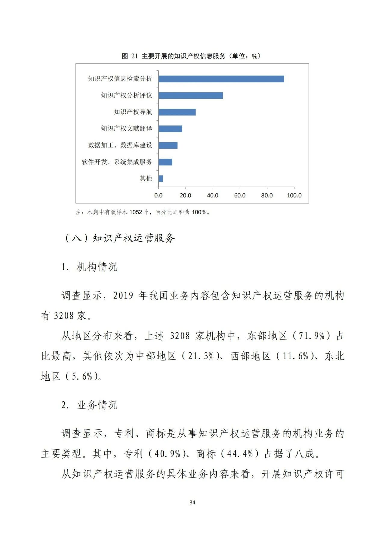 《2020年全國知識(shí)產(chǎn)權(quán)服務(wù)業(yè)統(tǒng)計(jì)調(diào)查報(bào)告》全文發(fā)布