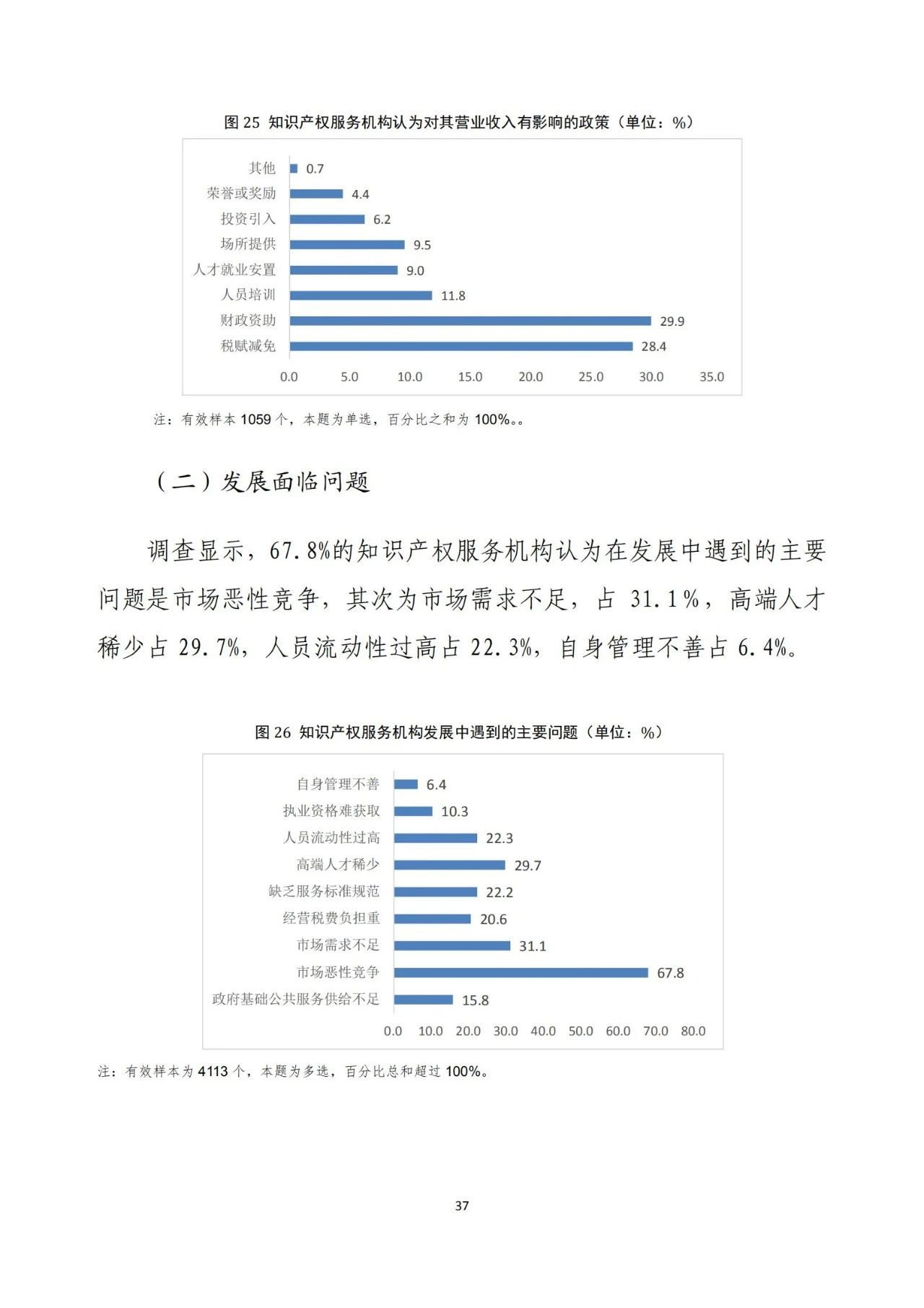 《2020年全國知識(shí)產(chǎn)權(quán)服務(wù)業(yè)統(tǒng)計(jì)調(diào)查報(bào)告》全文發(fā)布