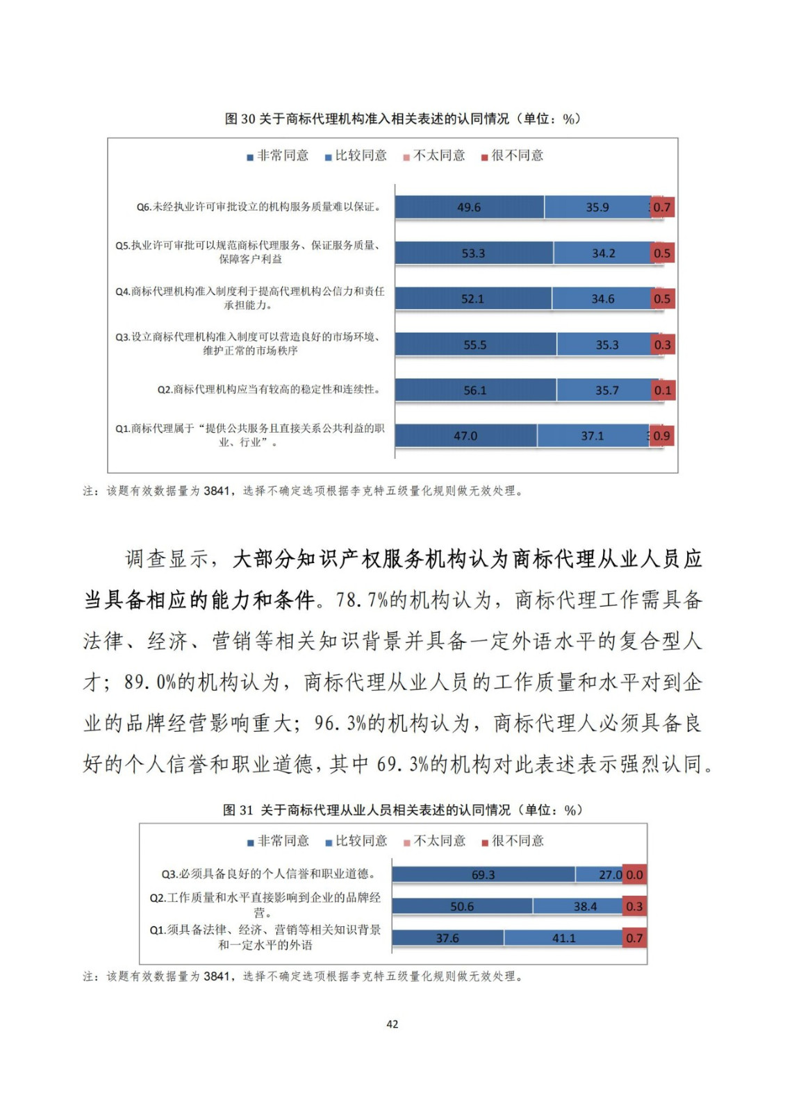 《2020年全國知識(shí)產(chǎn)權(quán)服務(wù)業(yè)統(tǒng)計(jì)調(diào)查報(bào)告》全文發(fā)布