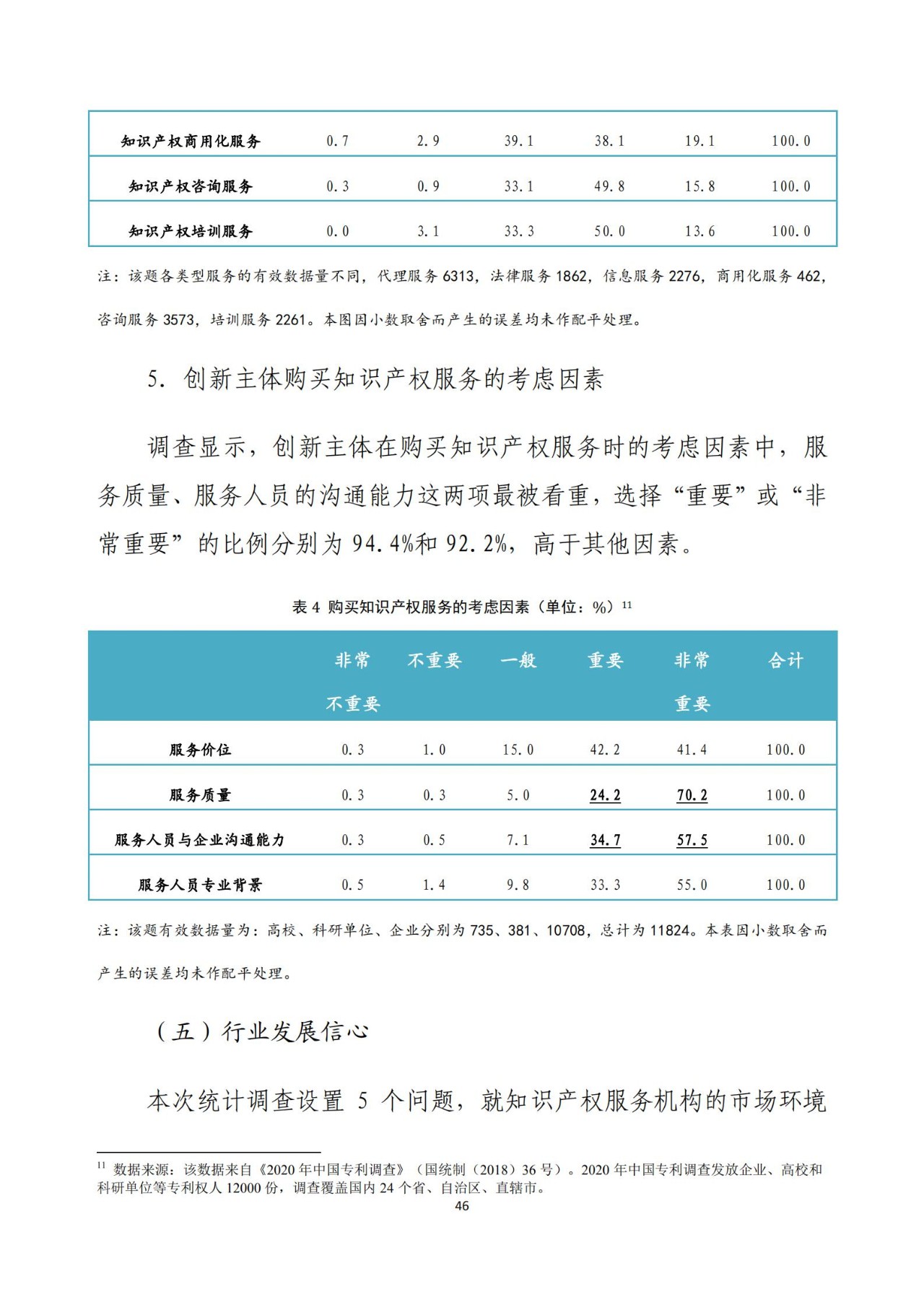 《2020年全國知識(shí)產(chǎn)權(quán)服務(wù)業(yè)統(tǒng)計(jì)調(diào)查報(bào)告》全文發(fā)布