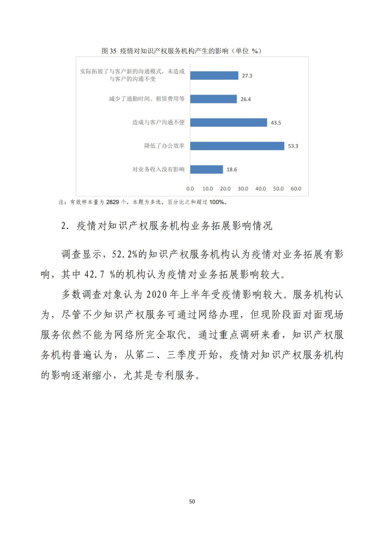 《2020年全國知識(shí)產(chǎn)權(quán)服務(wù)業(yè)統(tǒng)計(jì)調(diào)查報(bào)告》全文發(fā)布