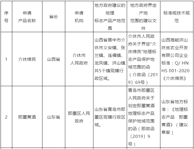 #晨報(bào)#美國(guó)ITC發(fā)布對(duì)電子設(shè)備的337部分終裁；美國(guó)ITC發(fā)布對(duì)電子蠟燭產(chǎn)品及其組件的337部分終裁