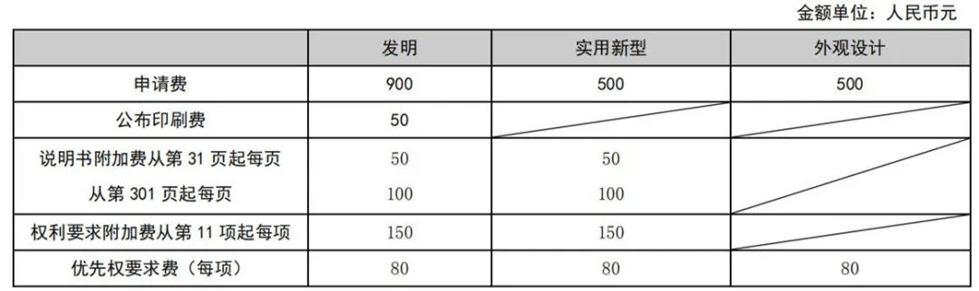 最新！2021年專利和集成電路布圖設(shè)計(jì)繳費(fèi)服務(wù)指南