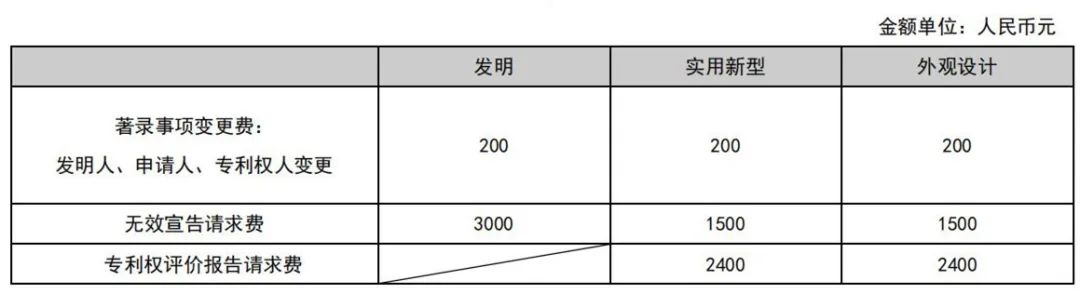 最新！2021年專利和集成電路布圖設(shè)計(jì)繳費(fèi)服務(wù)指南