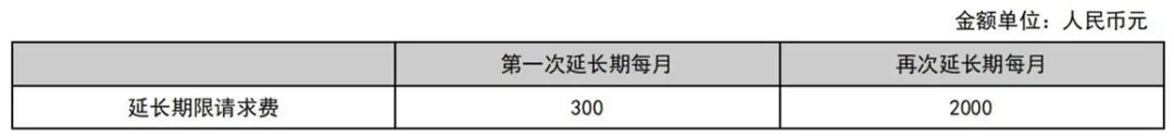 最新！2021年專利和集成電路布圖設(shè)計(jì)繳費(fèi)服務(wù)指南