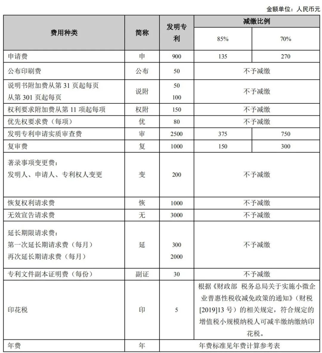 最新！2021年專利和集成電路布圖設(shè)計(jì)繳費(fèi)服務(wù)指南