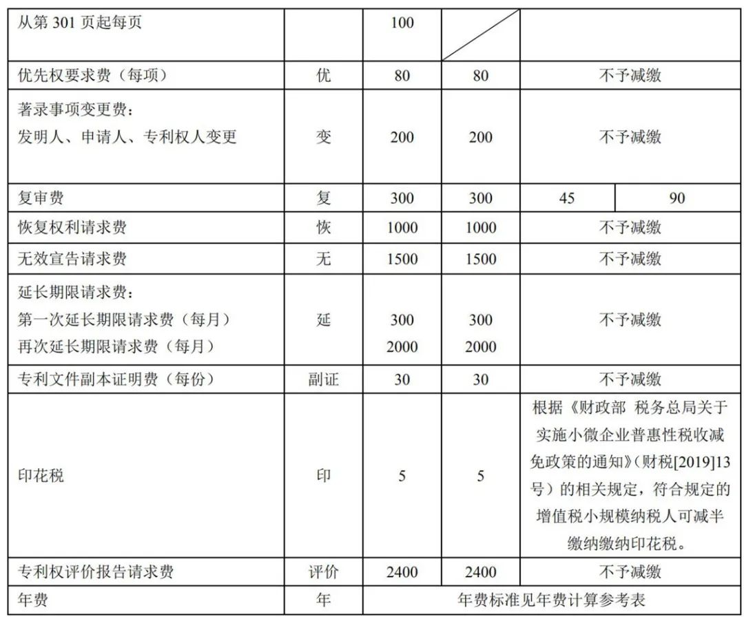 最新！2021年專利和集成電路布圖設(shè)計(jì)繳費(fèi)服務(wù)指南