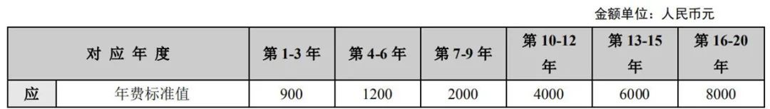 最新！2021年專利和集成電路布圖設(shè)計(jì)繳費(fèi)服務(wù)指南