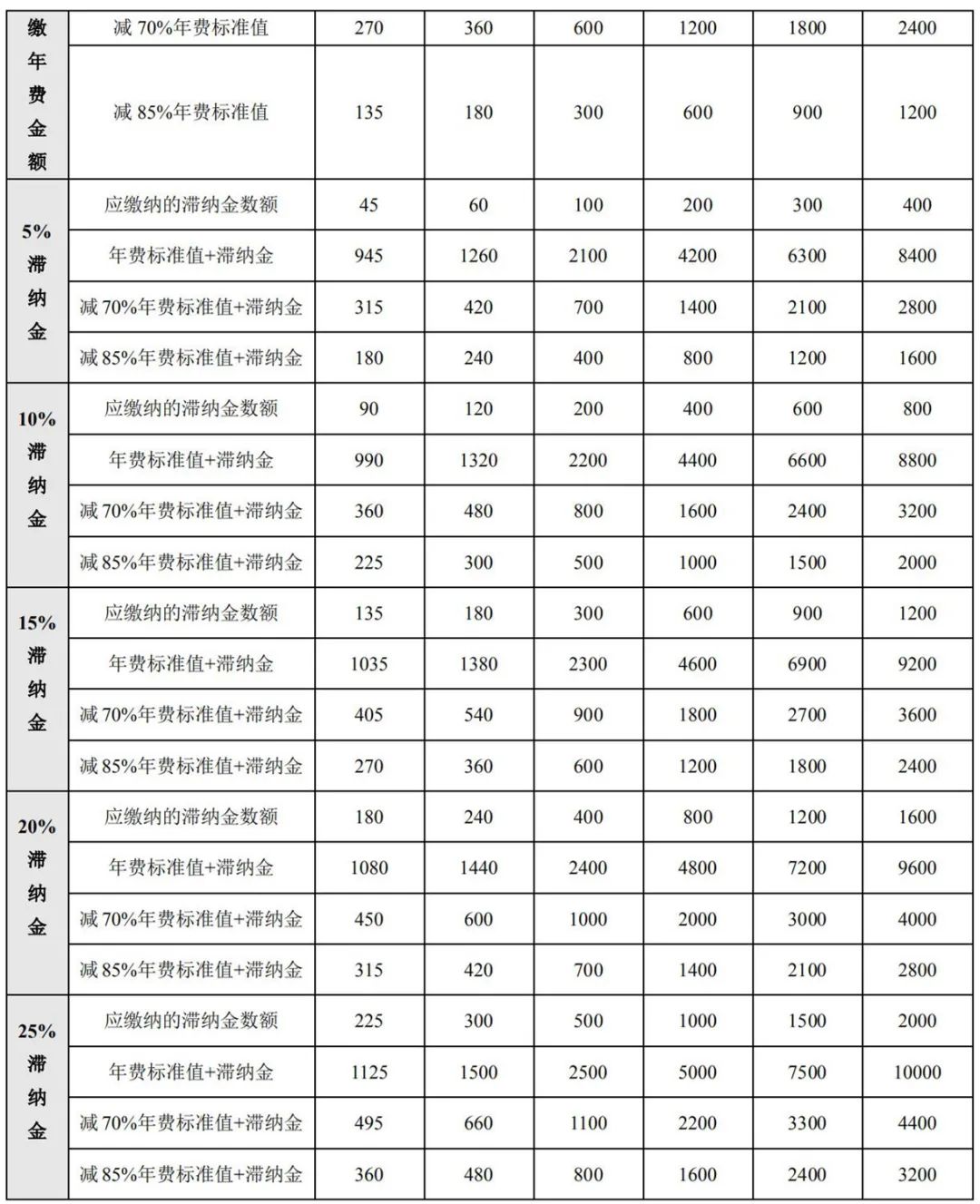 最新！2021年專利和集成電路布圖設(shè)計(jì)繳費(fèi)服務(wù)指南