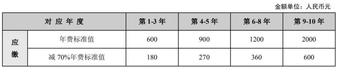 最新！2021年專利和集成電路布圖設(shè)計(jì)繳費(fèi)服務(wù)指南