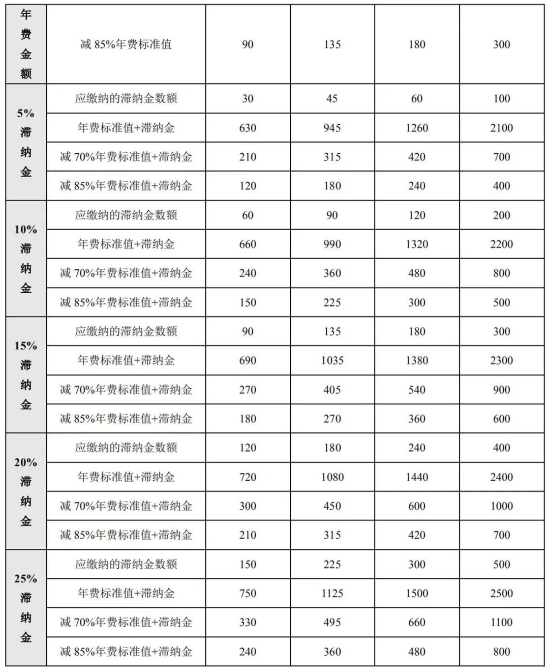 最新！2021年專利和集成電路布圖設(shè)計(jì)繳費(fèi)服務(wù)指南