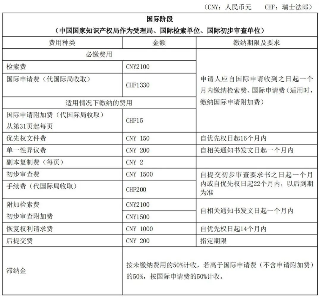 最新！2021年專利和集成電路布圖設(shè)計(jì)繳費(fèi)服務(wù)指南