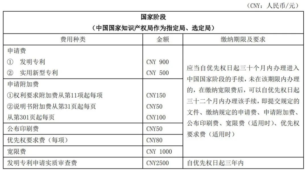 最新！2021年專利和集成電路布圖設(shè)計(jì)繳費(fèi)服務(wù)指南