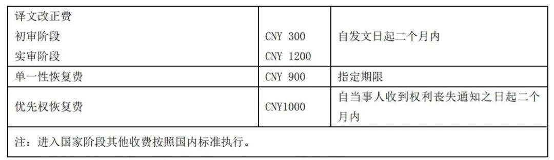 最新！2021年專利和集成電路布圖設(shè)計(jì)繳費(fèi)服務(wù)指南