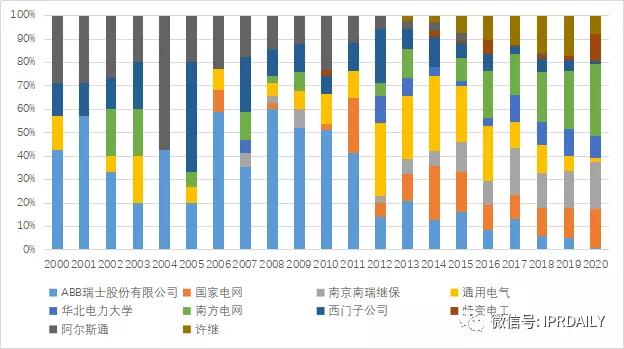 從專利看“限電”困境