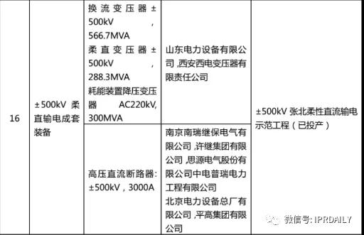 從專利看“限電”困境