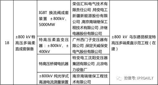 從專利看“限電”困境