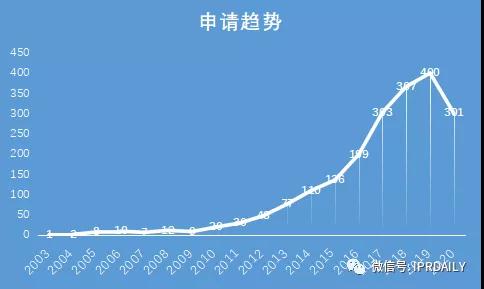 從專利看“限電”困境