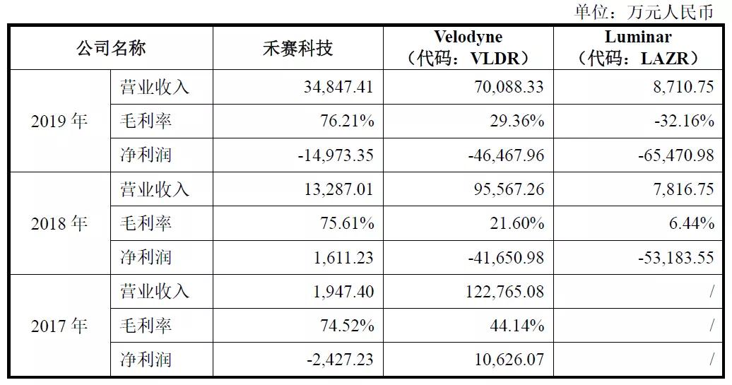 激光雷達一場專利戰(zhàn)！燒掉3.6億兩輪融資額