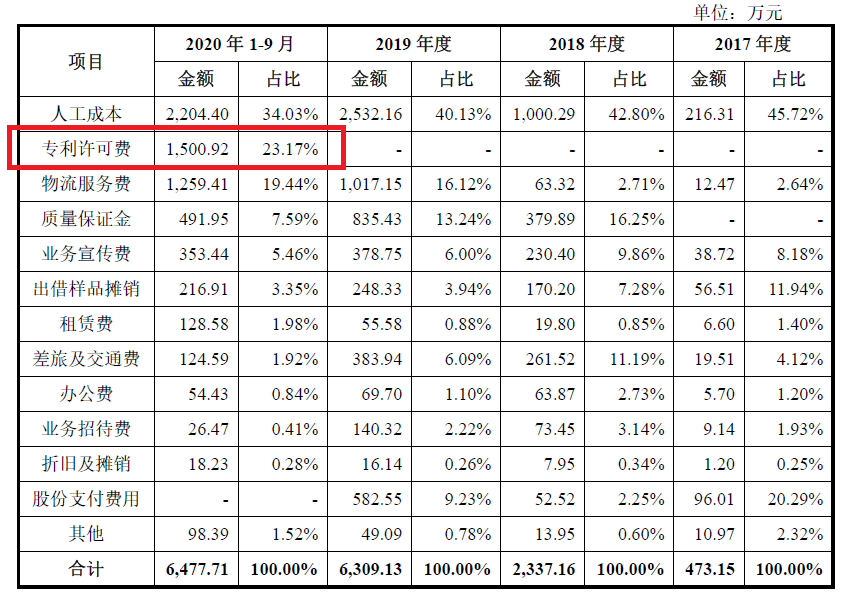 激光雷達(dá)一場(chǎng)專利戰(zhàn)！燒掉3.6億兩輪融資額