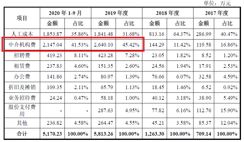 激光雷達一場專利戰(zhàn)！燒掉3.6億兩輪融資額