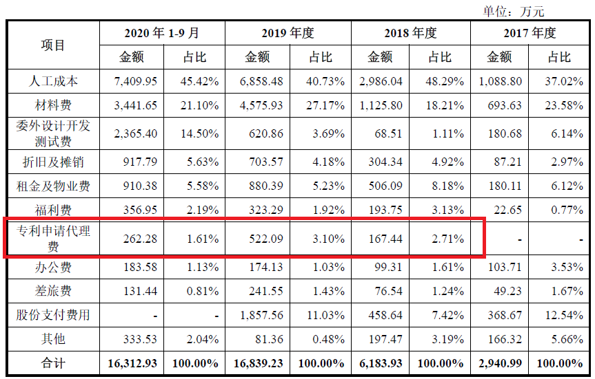 激光雷達(dá)一場(chǎng)專利戰(zhàn)！燒掉3.6億兩輪融資額