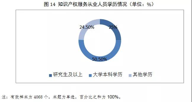 2019年全國從事知識產(chǎn)權(quán)服務(wù)的機(jī)構(gòu)共創(chuàng)造營業(yè)收入超過2100億元