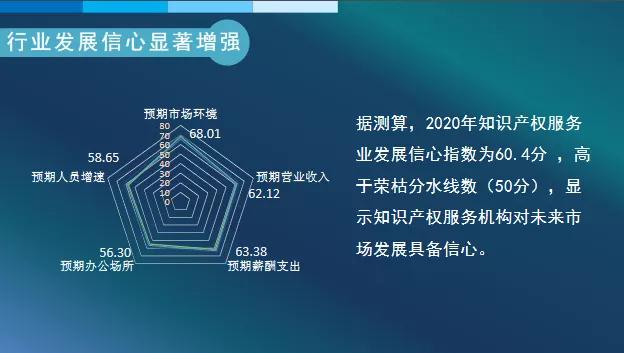 2019年全國從事知識產權服務的機構共創(chuàng)造營業(yè)收入超過2100億元