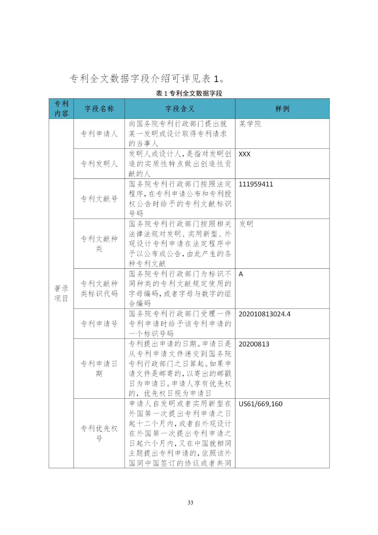 國知局印發(fā)《知識產(chǎn)權(quán)基礎(chǔ)數(shù)據(jù)利用指引》！