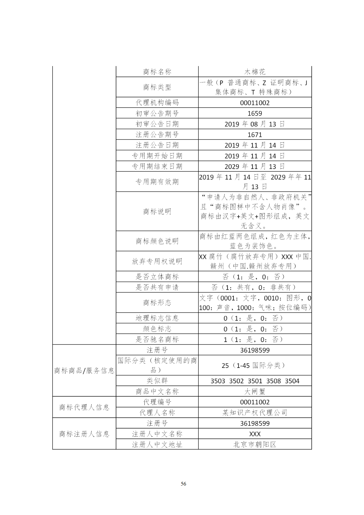 國知局印發(fā)《知識產(chǎn)權(quán)基礎(chǔ)數(shù)據(jù)利用指引》！