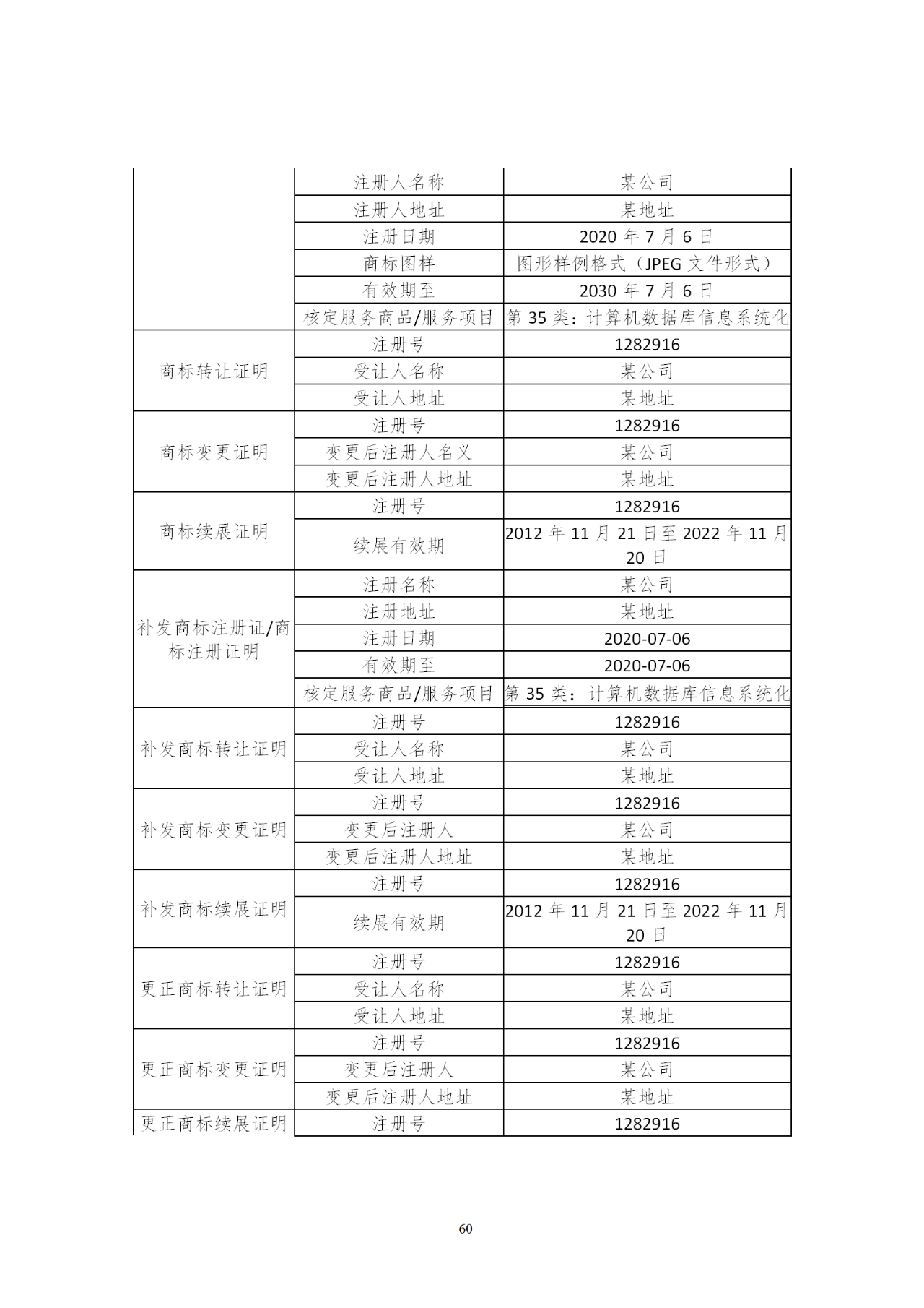 國知局印發(fā)《知識產(chǎn)權(quán)基礎(chǔ)數(shù)據(jù)利用指引》！