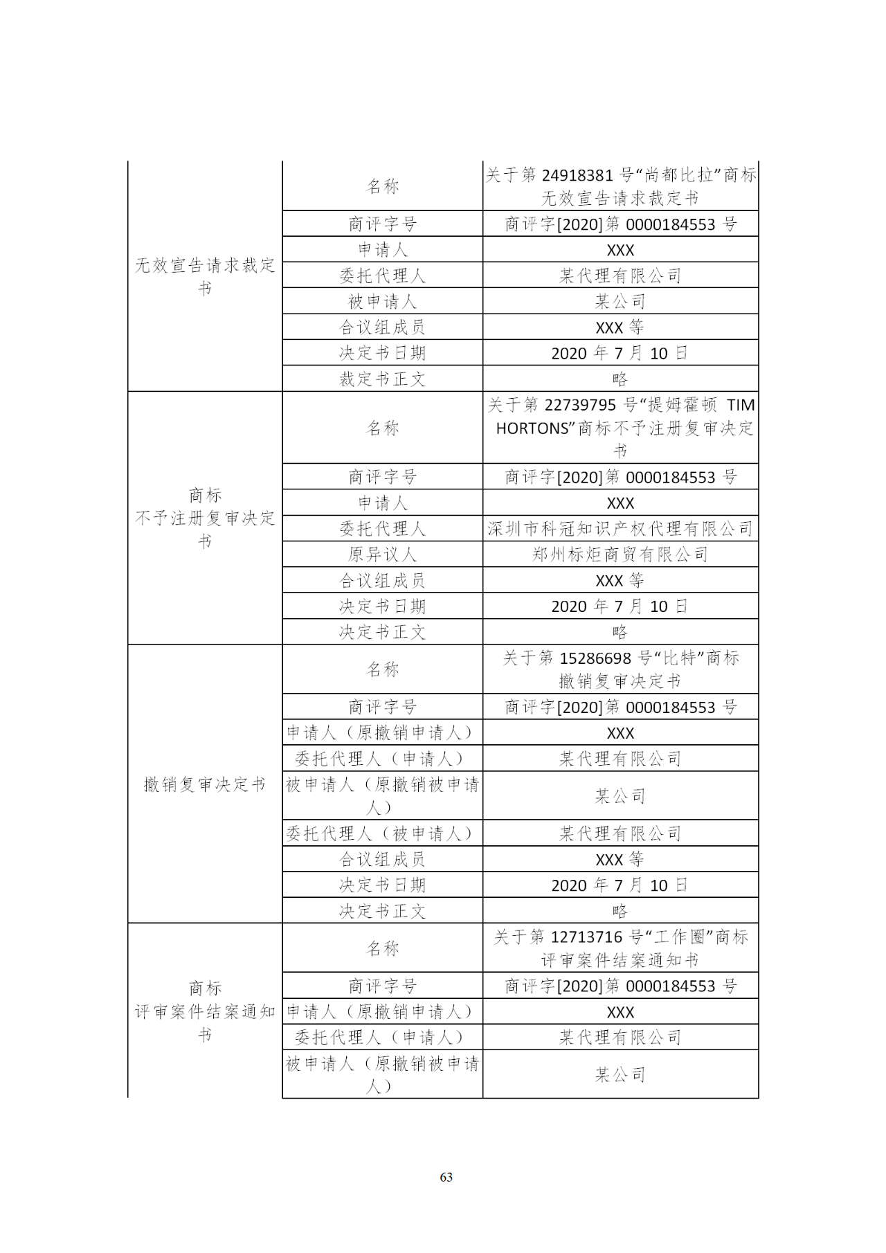 國知局印發(fā)《知識產(chǎn)權(quán)基礎(chǔ)數(shù)據(jù)利用指引》！