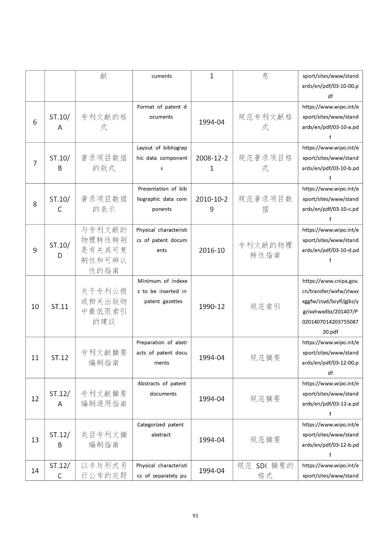 國知局印發(fā)《知識產(chǎn)權(quán)基礎(chǔ)數(shù)據(jù)利用指引》！