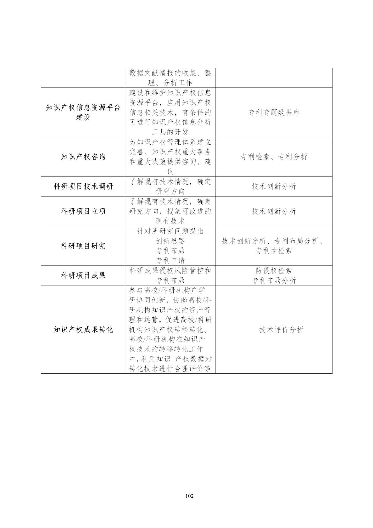 國知局印發(fā)《知識產(chǎn)權(quán)基礎(chǔ)數(shù)據(jù)利用指引》！