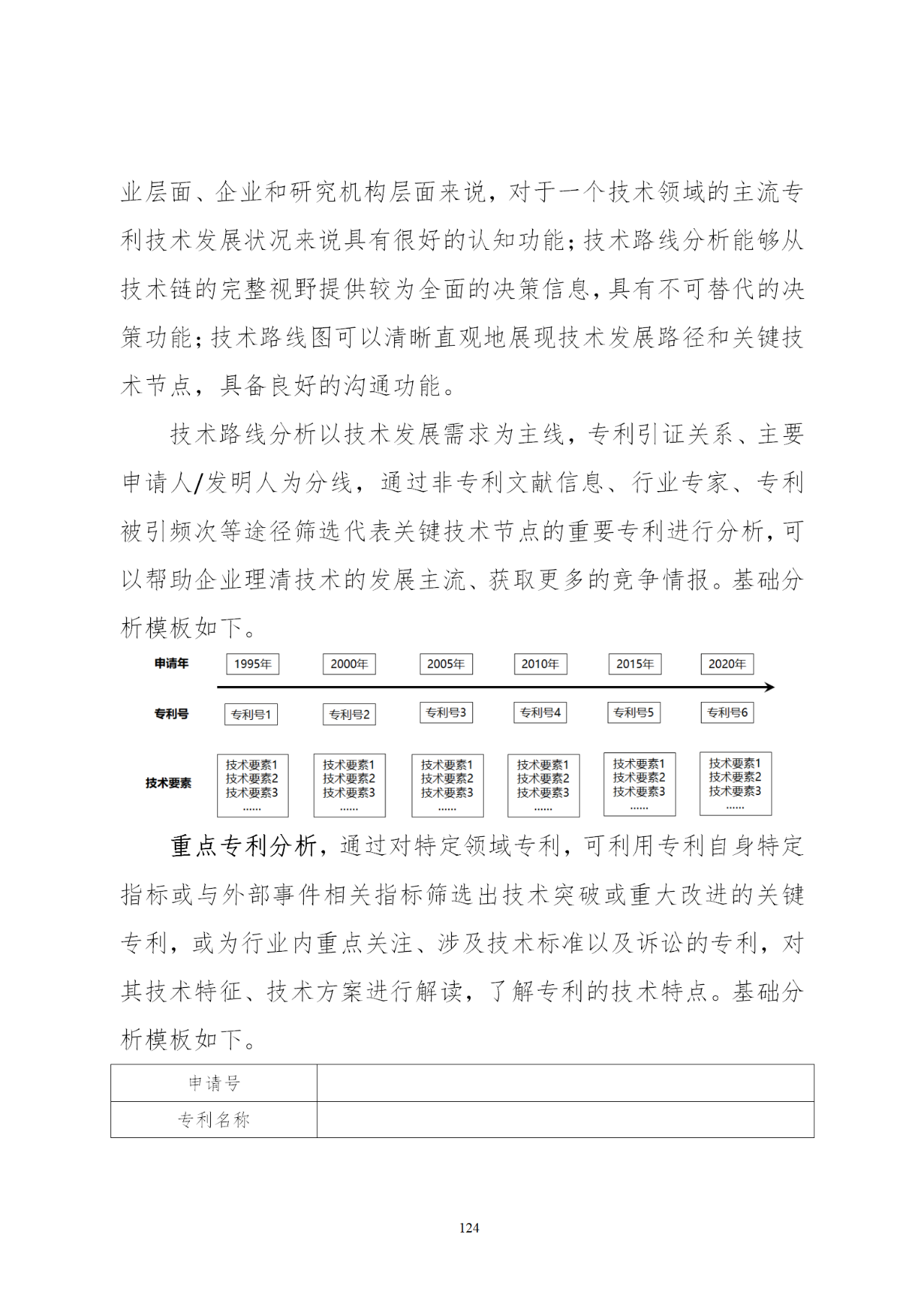 國知局印發(fā)《知識產(chǎn)權(quán)基礎(chǔ)數(shù)據(jù)利用指引》！