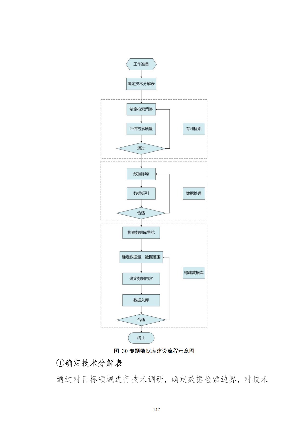 國知局印發(fā)《知識產(chǎn)權(quán)基礎(chǔ)數(shù)據(jù)利用指引》！