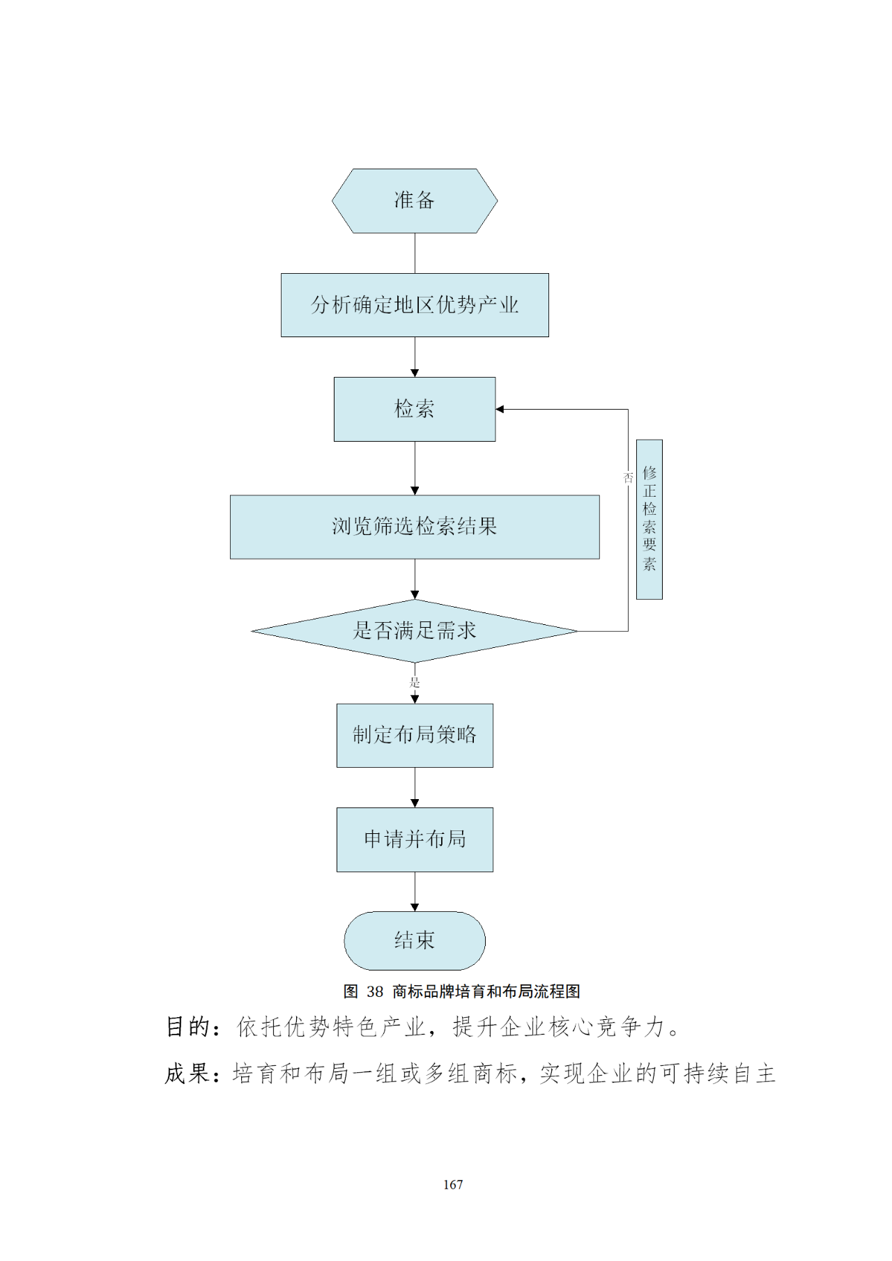 國知局印發(fā)《知識產(chǎn)權(quán)基礎(chǔ)數(shù)據(jù)利用指引》！