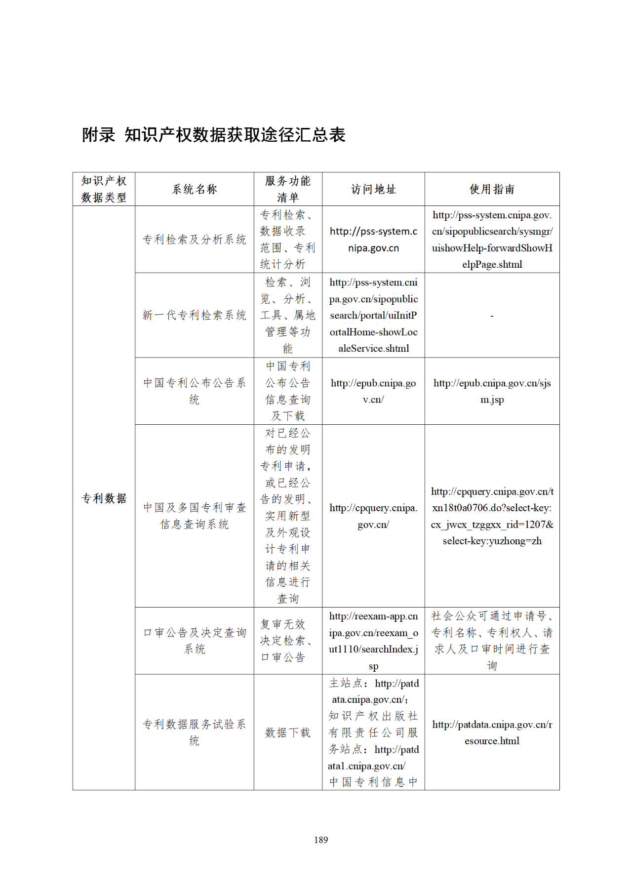 國知局印發(fā)《知識產(chǎn)權(quán)基礎(chǔ)數(shù)據(jù)利用指引》！