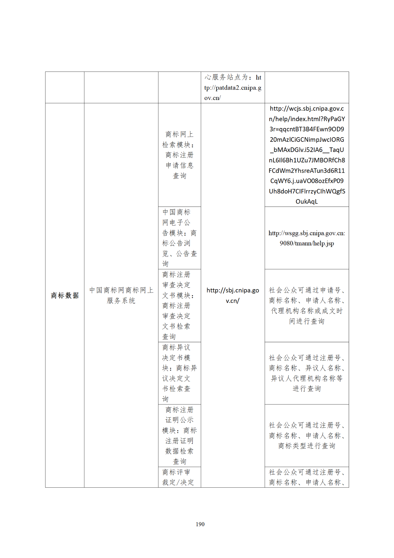 國知局印發(fā)《知識產(chǎn)權(quán)基礎(chǔ)數(shù)據(jù)利用指引》！