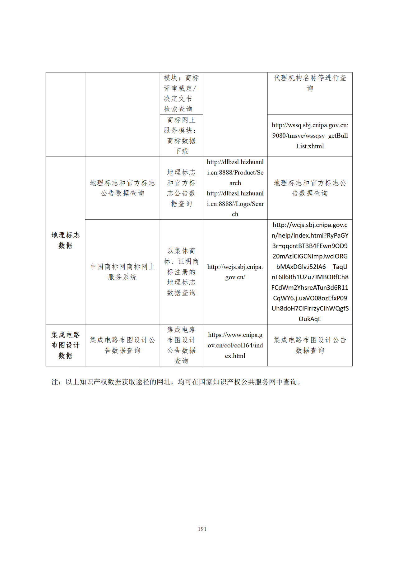 國知局印發(fā)《知識產(chǎn)權(quán)基礎(chǔ)數(shù)據(jù)利用指引》！