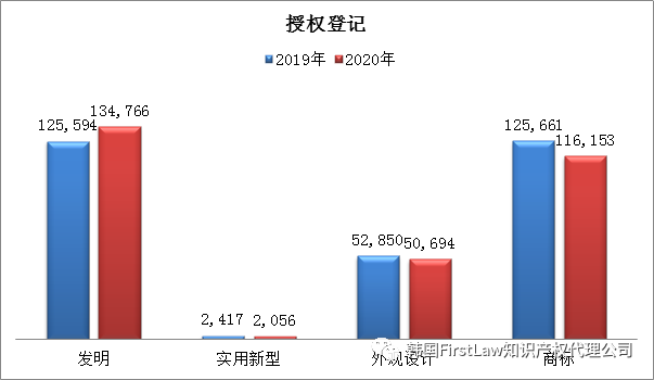 #晨報#全棉時代再發(fā)致歉聲明引爭議，開頭“我錯了”，后文“專利技術(shù)”；專利授權(quán)費未談妥！三星與愛立信均提起337調(diào)查申請