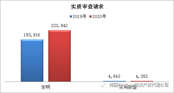 #晨報#全棉時代再發(fā)致歉聲明引爭議，開頭“我錯了”，后文“專利技術(shù)”；專利授權(quán)費未談妥！三星與愛立信均提起337調(diào)查申請