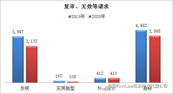 #晨報#全棉時代再發(fā)致歉聲明引爭議，開頭“我錯了”，后文“專利技術(shù)”；專利授權(quán)費未談妥！三星與愛立信均提起337調(diào)查申請